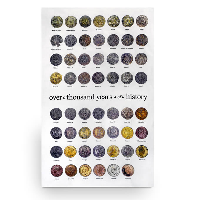 A Thousand Years of History