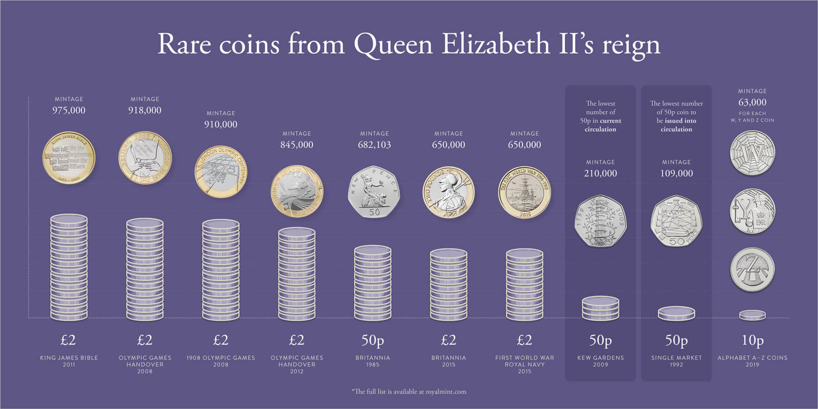 rarest-coins-from-Queen-Elizabeth-IIs-reign