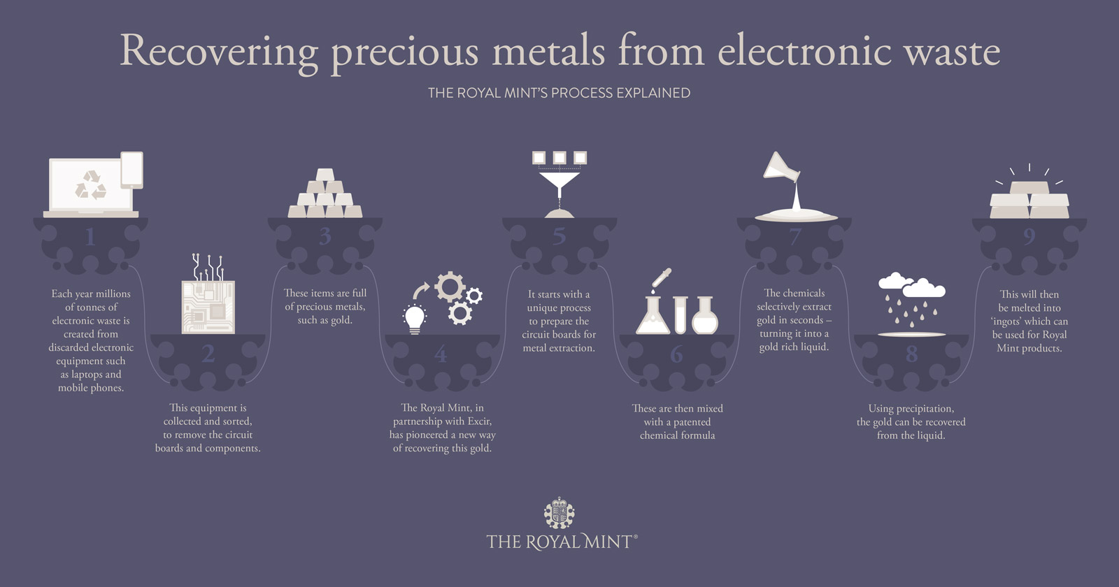 The-Royal-Mint-Infographic.jpg