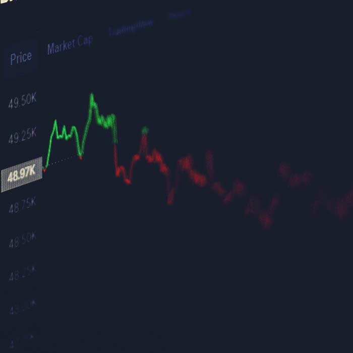 Live Price Charts