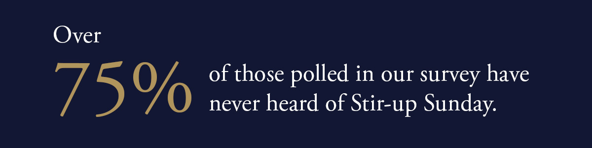 Over 75% of those polled in our survey have never heard of Stir-up Sunday