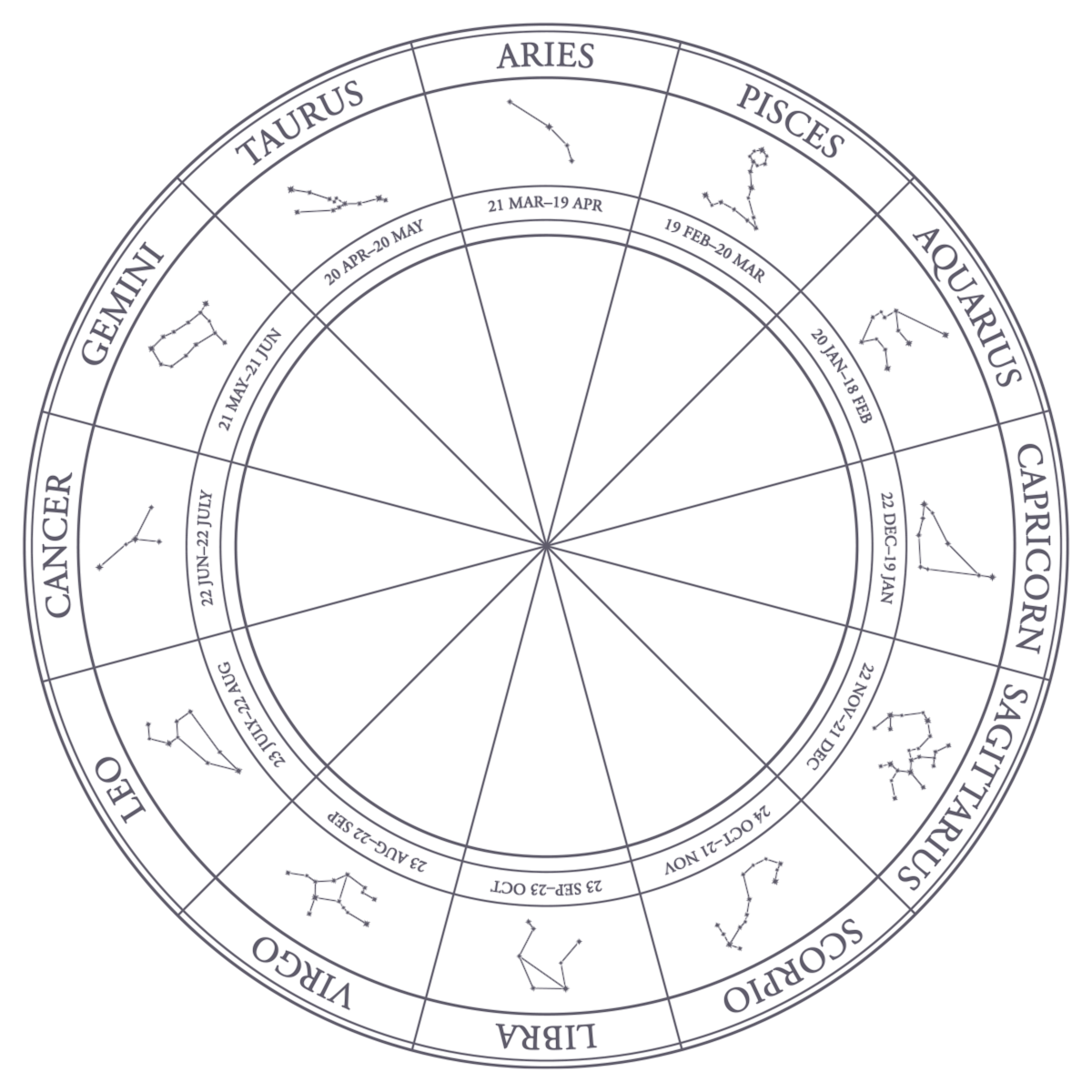 zodiac wheel