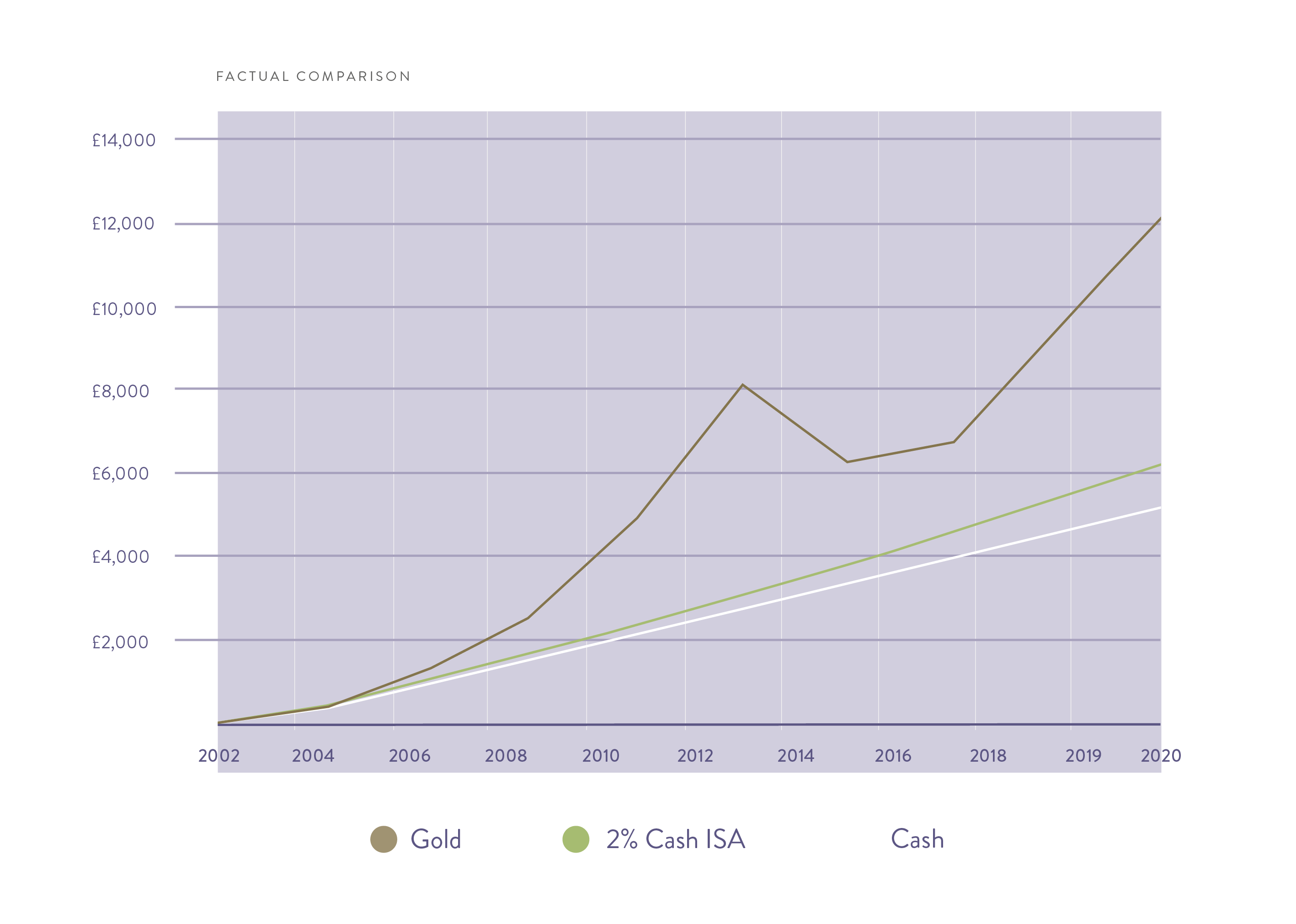 Factual Comparison Graph_Short.png