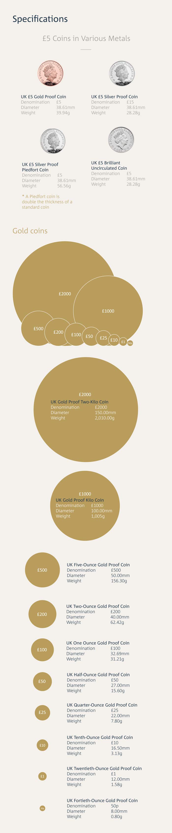 Non-Circ-Denomination-Infographic