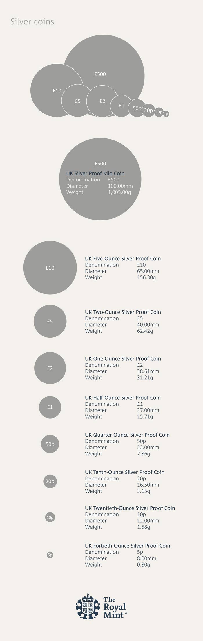 Non-Circ-Denomination-Infographic