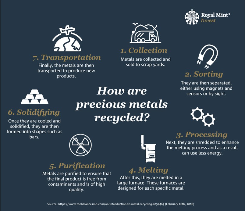 What to Know When Recycling Brass