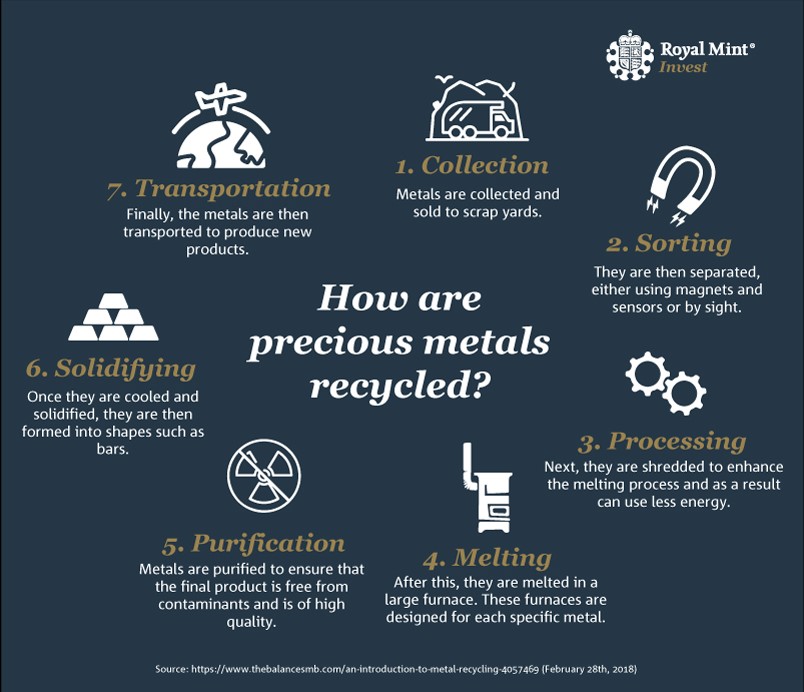 The different types of metal that can be recycled